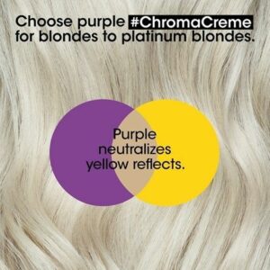chroma cream purple